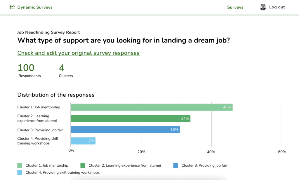 Job support survey report on landing a dream job infographic for SEO.