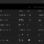 Custom mask user management interface for secure digital identity solutions.